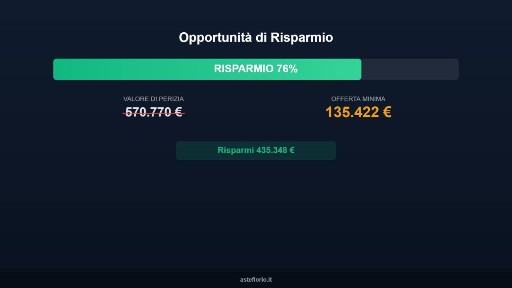 Negozio all'asta viale Brutium, Catanzaro