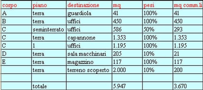 Baranzate, VIA MONTE CASSINO