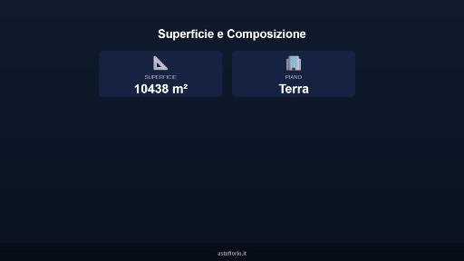 Capannone all'asta via San Martino, Capestrano