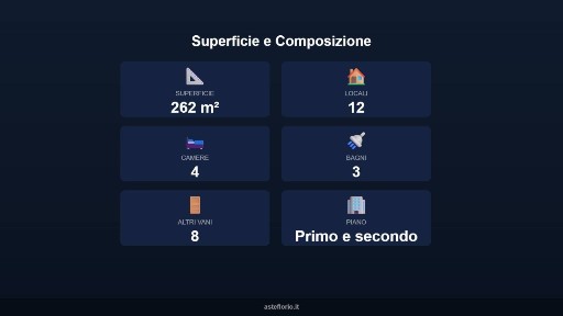 Appartamento all'asta via F. Rossi 12, 14, e 16, Mileto
