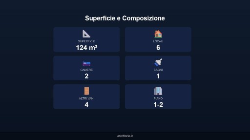 Appartamento all'asta via Guglielmo Marconi 6, Candia Lomellina