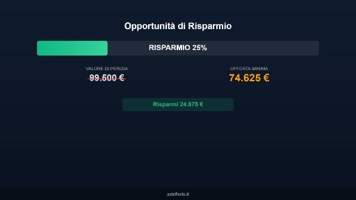 Appartamento all'asta via Papa Celestino II 2, Città di Castello
