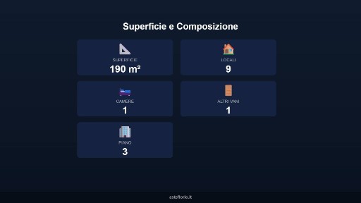 Fabriano, Corso della Repubblica, 15