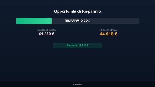 Appartamento all'asta corso Carlo Alberto di Savoia 46, Ancona