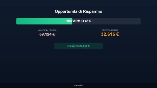 Magazzino all'asta via di Monale 28, La Spezia