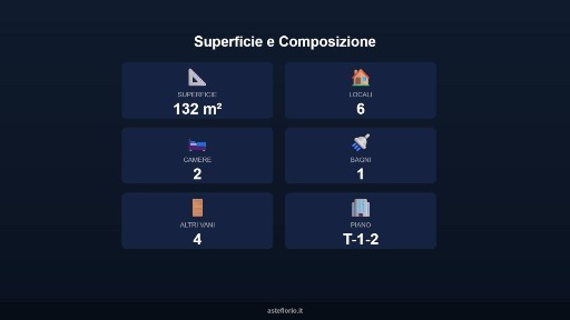 Appartamento all'asta via Vallone 17, Camporosso