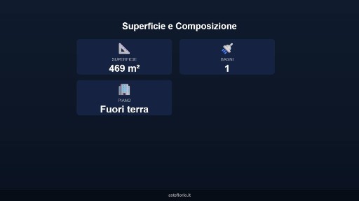Laboratorio all'asta corso Alessandria 167, Asti
