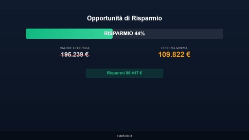 Appartamento all'asta via Stradonetto 149, Pescara