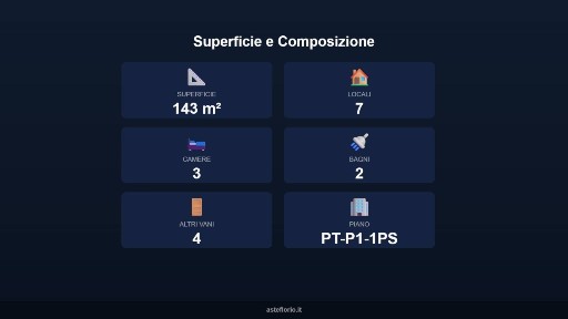 Villa all'asta via Goito 7, Coniolo