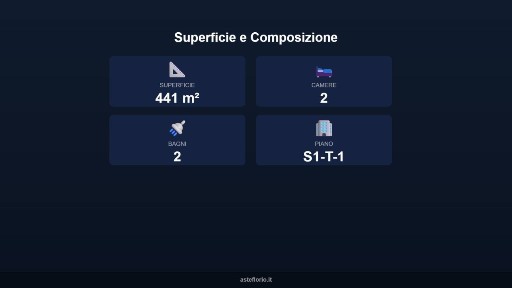 Villa all'asta Contrada Santa Lucia, Enna