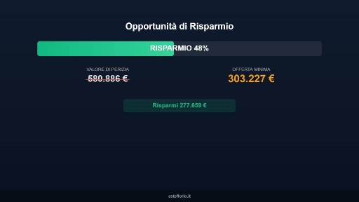 Negozio all'asta via Silvio Pellico 103, San Benedetto del Tronto