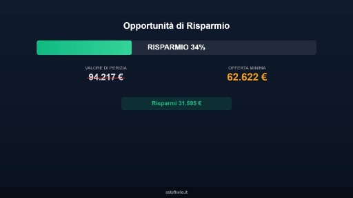 Appartamento all'asta via Sergente Salvatore Prudente 30, Canosa di Puglia