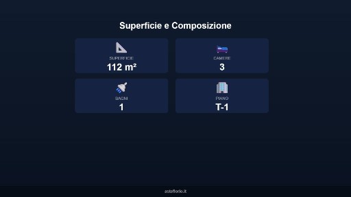Villa all'asta via Magenta 420, Vittoria
