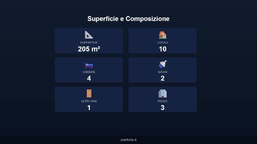Appartamento all'asta corso Vittorio Veneto 530, Ragusa