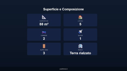 Appartamento all'asta via Paestum 5, Ragusa