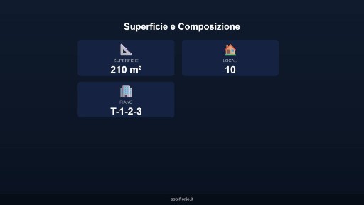 Appartamento all'asta via Sulsenti 19- 21, Ragusa
