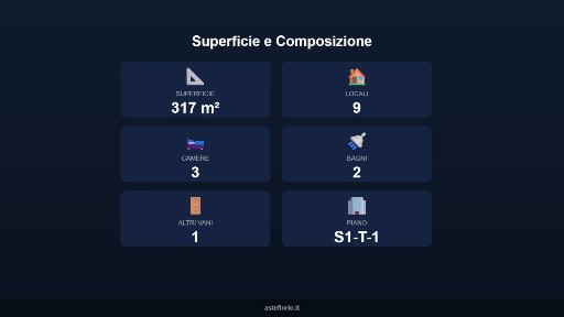 Villa all'asta via Maglio 63, Pontoglio