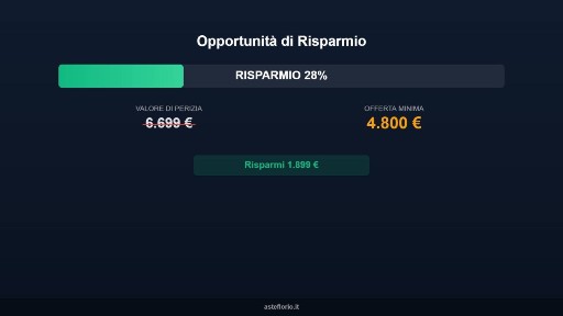 Magazzino all'asta viale Gran Sasso 105, Chieti