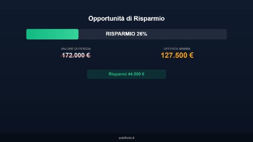 Appartamento all'asta viale Abruzzo 251/F, Chieti